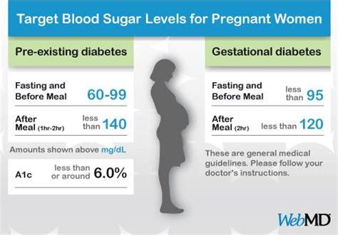 Sugar Level Chart For Pregnant