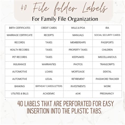 Suggestions For Catalogs For A Home Fileing System