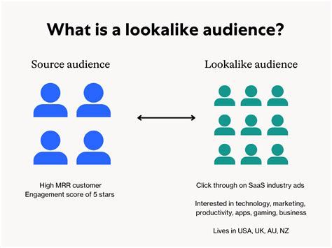 Sumber Data Lookalike Audience