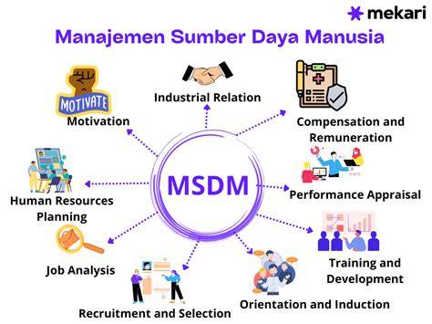 Sumber Daya Manusia