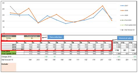 Supply And Demand Chart Excel