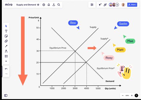 Supply Demand Chart Maker