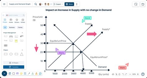 Supply Demand Graph Template