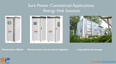 Sure Power Group Limited
