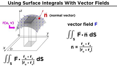 Surface