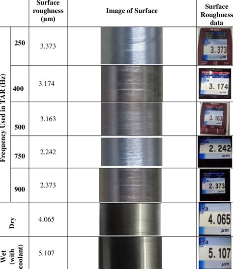 Surface Roughness Ra Chart