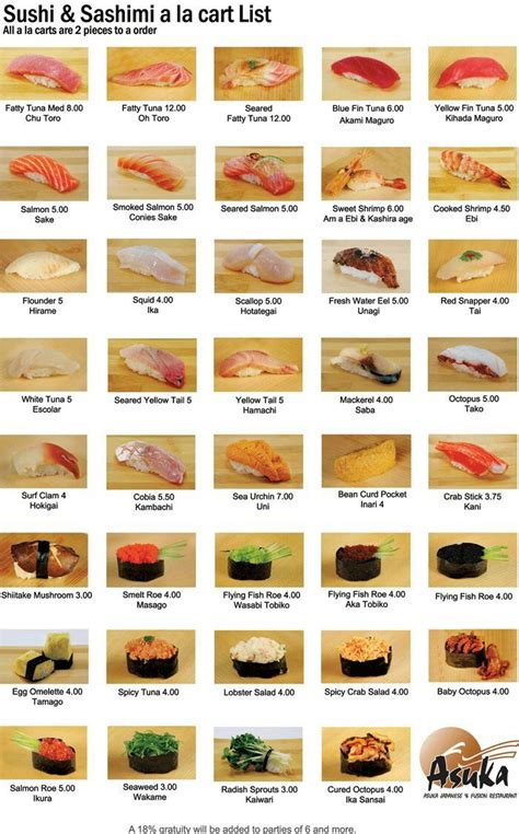 Sushi Fish Chart