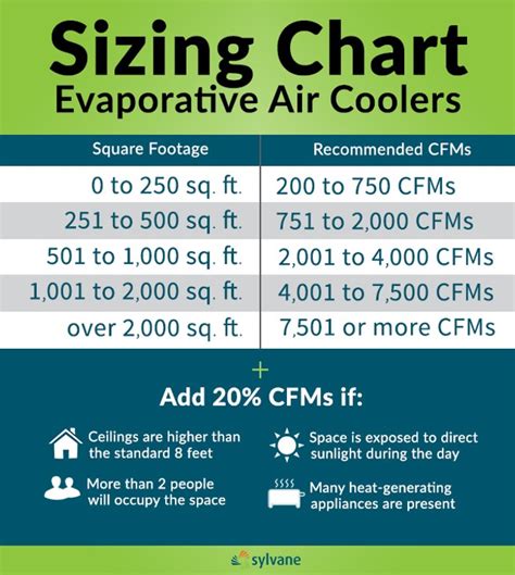 Swamp Cooler Pads Sizes Chart