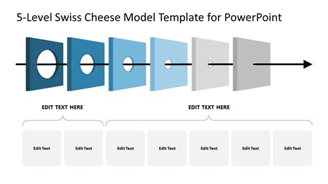 Swiss Cheese Model Template