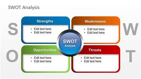 Swot Analysis Powerpoint Template Free
