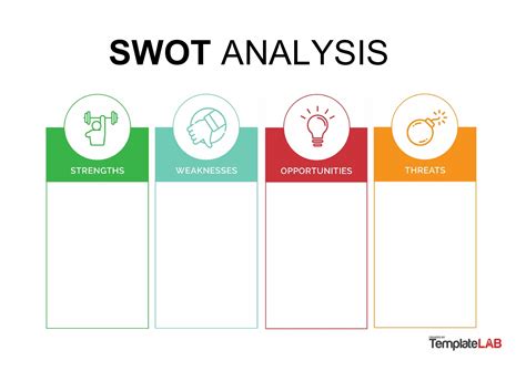 Swot Analysis Template In Word