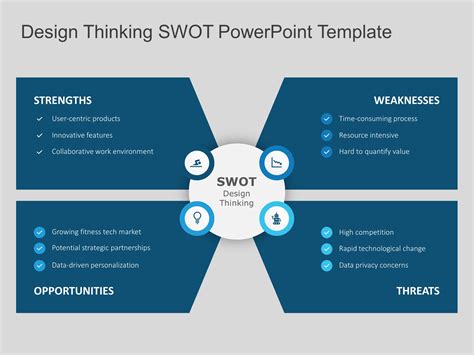 Swot Analysis Template Ppt