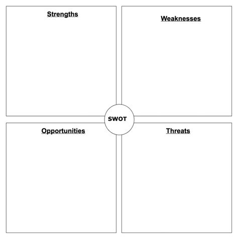 Swot Template Word