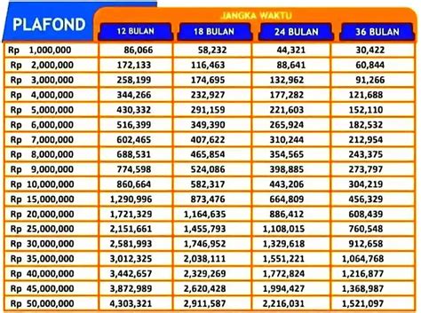 Syarat Pinjaman