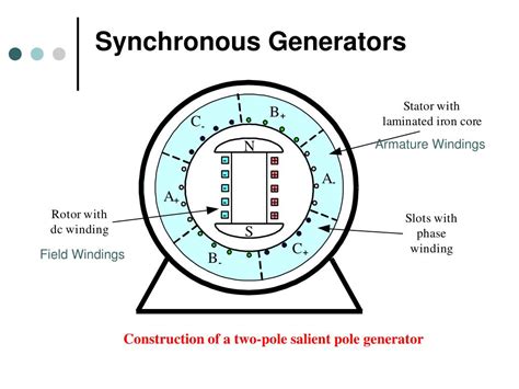 Generator Diagram