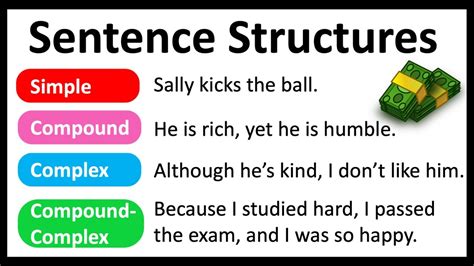 Syntax Sentence Structure