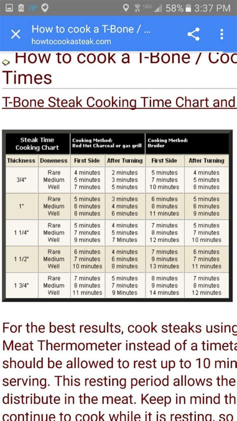 T-bone Grill Time Chart