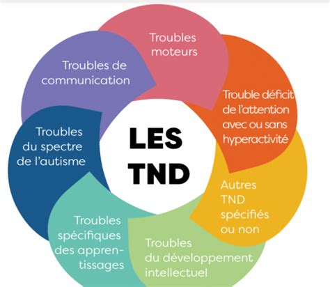 TND à Tende