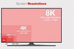 TV Screen Size On PC