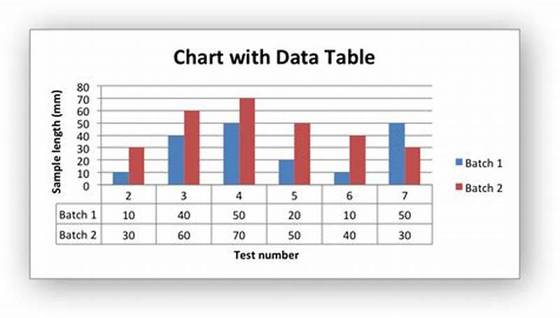 Table Chart Example