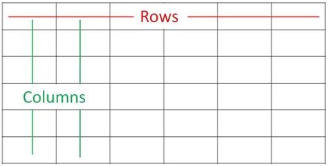 Table Rows and Columns