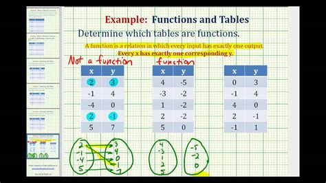 Table-Function