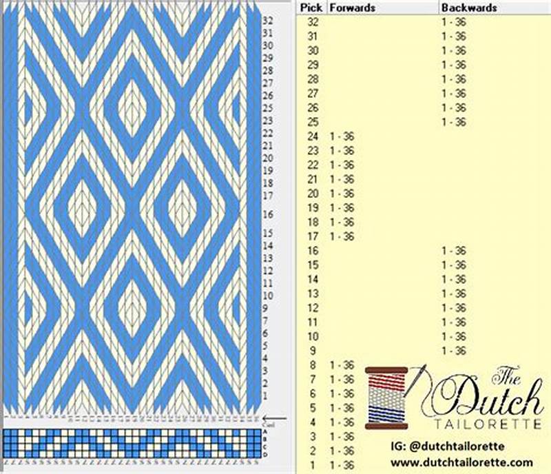 Tablet Weaving Pattern Generator