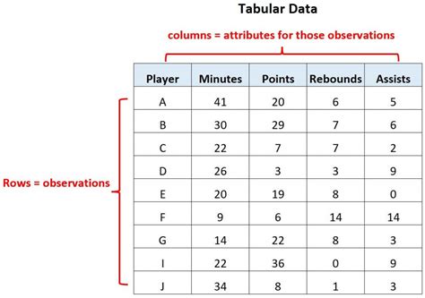 Tabular Chart Example