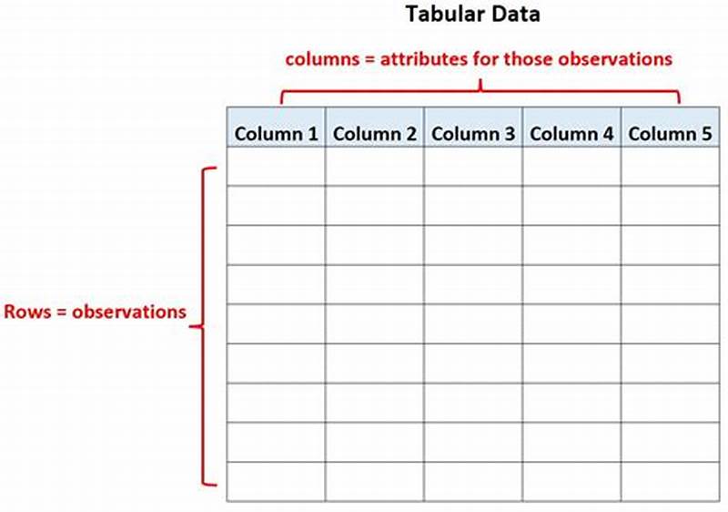 Tabular Form Example