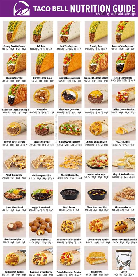Taco Time Nutrition Chart