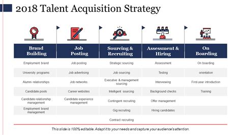 Talent Acquisition Strategy Template