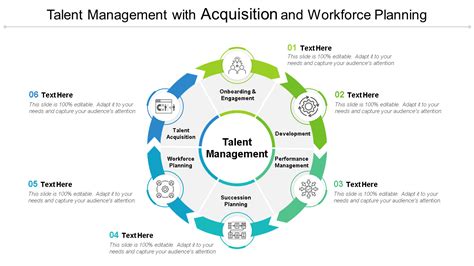 Talent Management Template