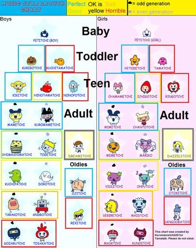Tamagotchi Connection Evolution Chart
