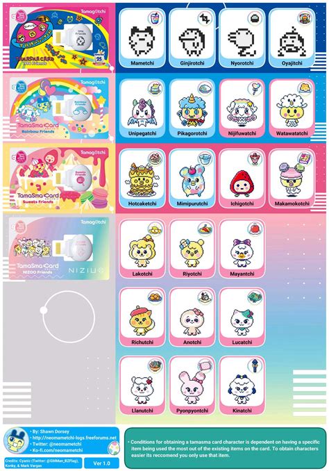 Tamagotchi Smart Growth Chart