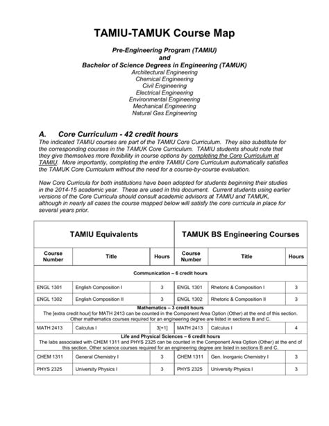 Tamiu Course Catalog