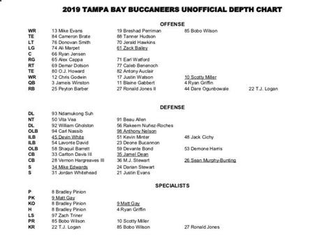 Tampa Bay Rb Depth Chart
