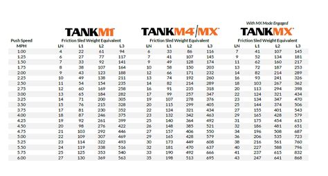 Tank Mx Sled Resistance Chart