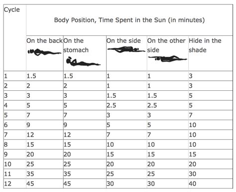 Tanning Time Chart