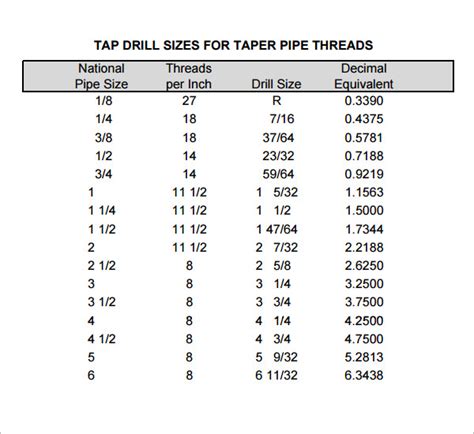 Tap And Die Chart Pipe Thread