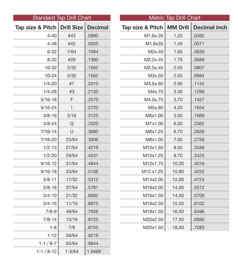 Tap And Drill Chart Standard