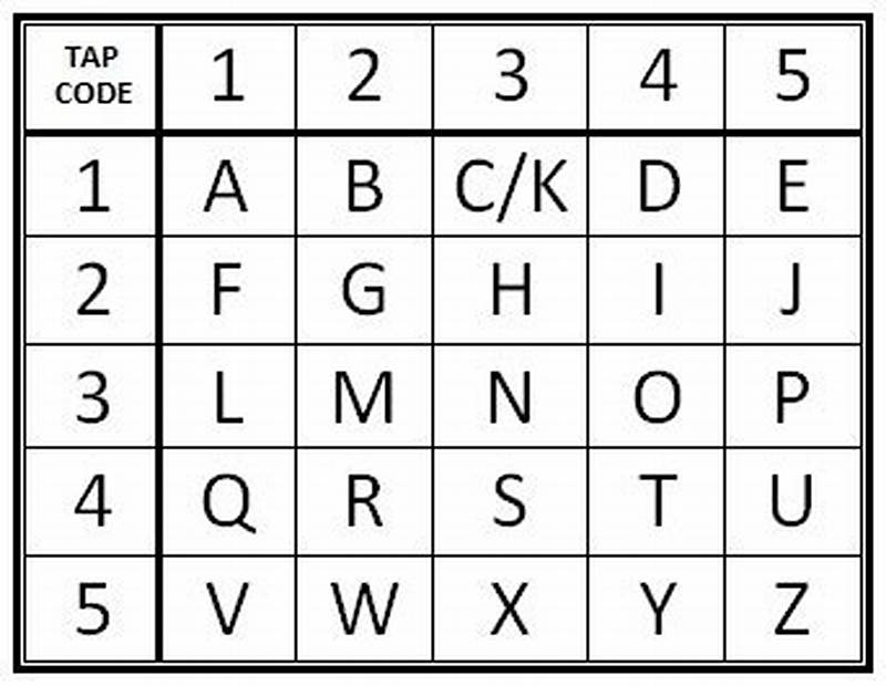 Tap Code Chart