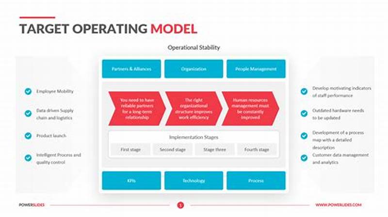 Target Operating Model Template