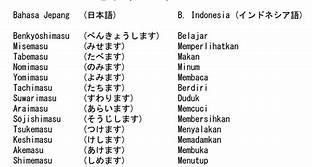 Tata Bahasa Jepang Indonesia