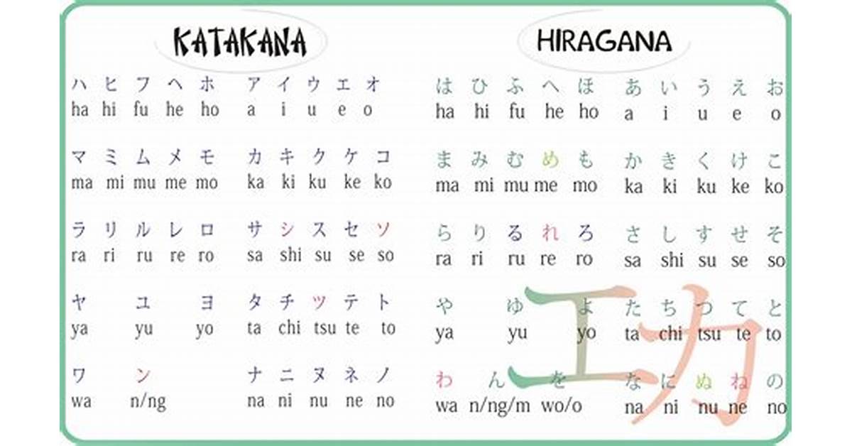 Tata Cara Penulisan Nama Jepang