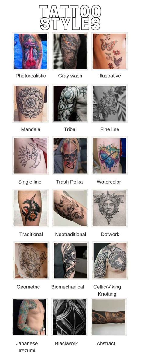 Tattoo Styles Chart