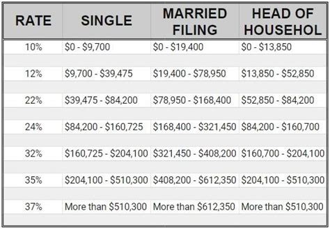 Tax Bracket for a Family of 5
