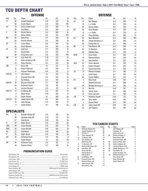 Tcu Depth Chart Football