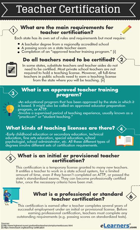 Teacher Certification Requirements for the HTS