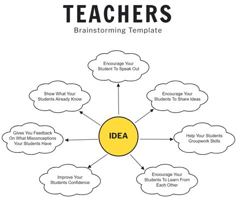 Team Brainstorm Template