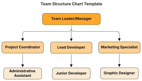 Team Org Chart Template